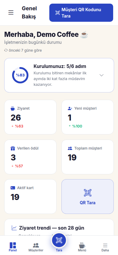 Sadakio yönetim paneli — çok şubeli marka için merkezi genel bakış