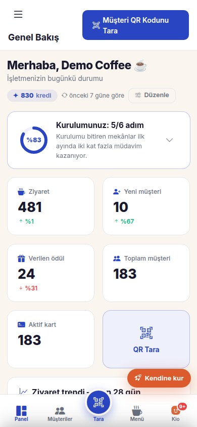 Sadakio paneli: geri dönüş oranı ve müdavim trendi